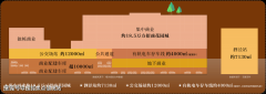 商时代潮派有别于以往的TOD