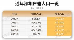 按照的河山空间规划显示