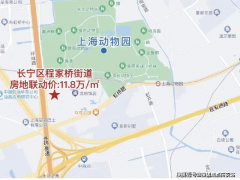 8%公租房比例